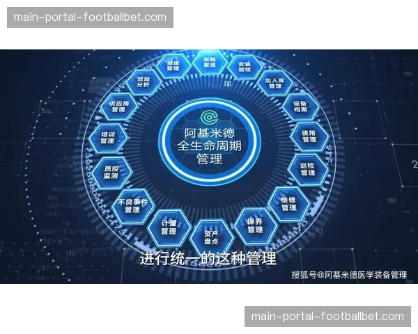 传感器网络在器材维护管理中的应用，正迈向预测性保养。