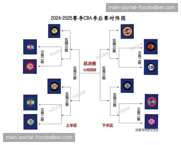 【2026年4月CBA联赛媒体版权与商业变革趋势·赛中·消息CBA季后赛首次实现官方直播间实时数字球衣销售，科技公司提供AR试穿